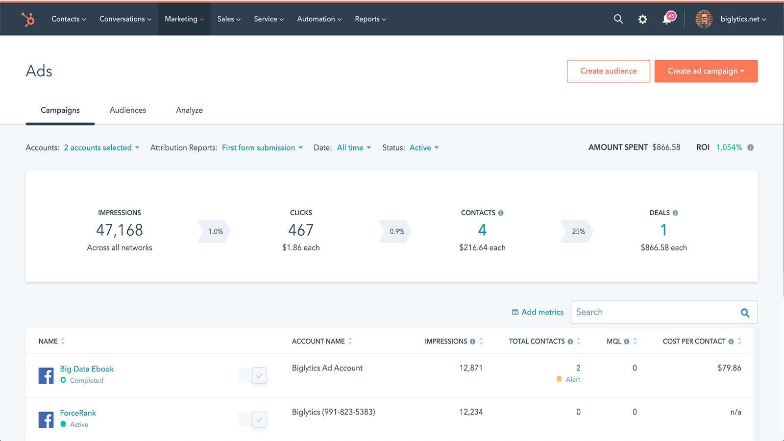 Facebook Ads HubSpot Integration Connect Them Today